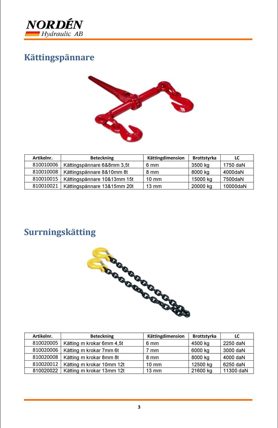 810010015 Kättingspännare 10&13mm 15t 10 mm 15000 kg 7500daN 810010021 Kättingspännare 13&15mm 20t 13 mm 20000 kg 10000daN Surrningskätting Artikelnr.