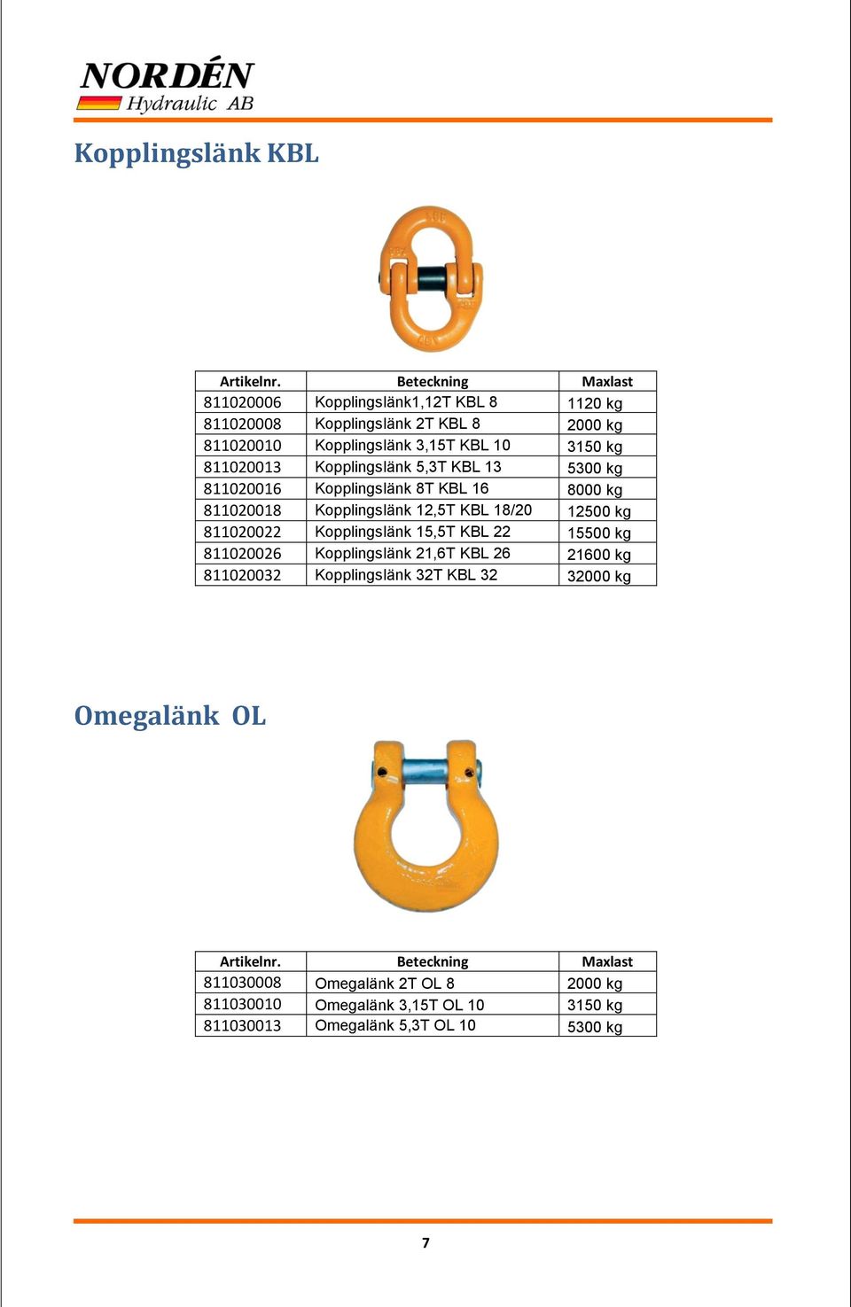 12500 kg 811020022 Kopplingslänk 15,5T KBL 22 15500 kg 811020026 Kopplingslänk 21,6T KBL 26 21600 kg 811020032 Kopplingslänk 32T KBL 32