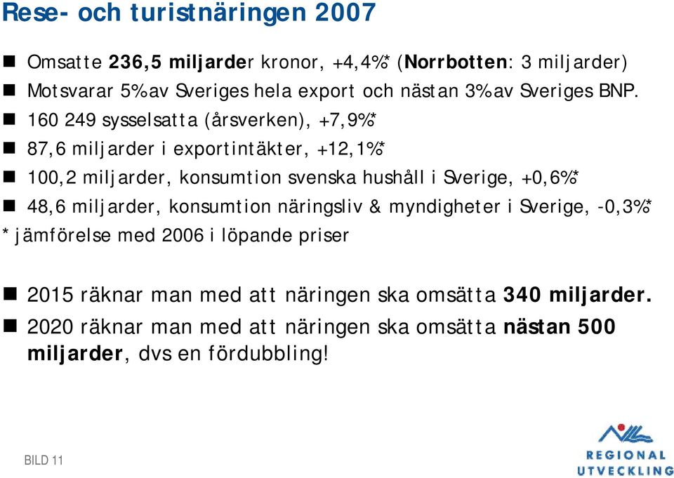 160 249 sysselsatta (årsverken), +7,9%* 87,6 miljarder i exportintäkter, +12,1%* 100,2 miljarder, konsumtion svenska hushåll i Sverige, +0,6%*