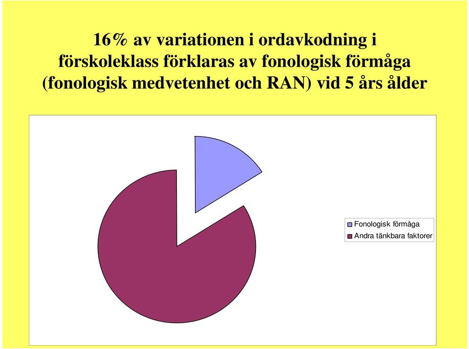 förmåga (fonologisk medvetenhet och RAN)