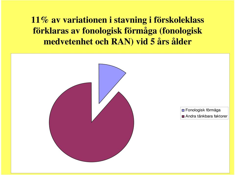 förmåga (fonologisk medvetenhet och RAN)