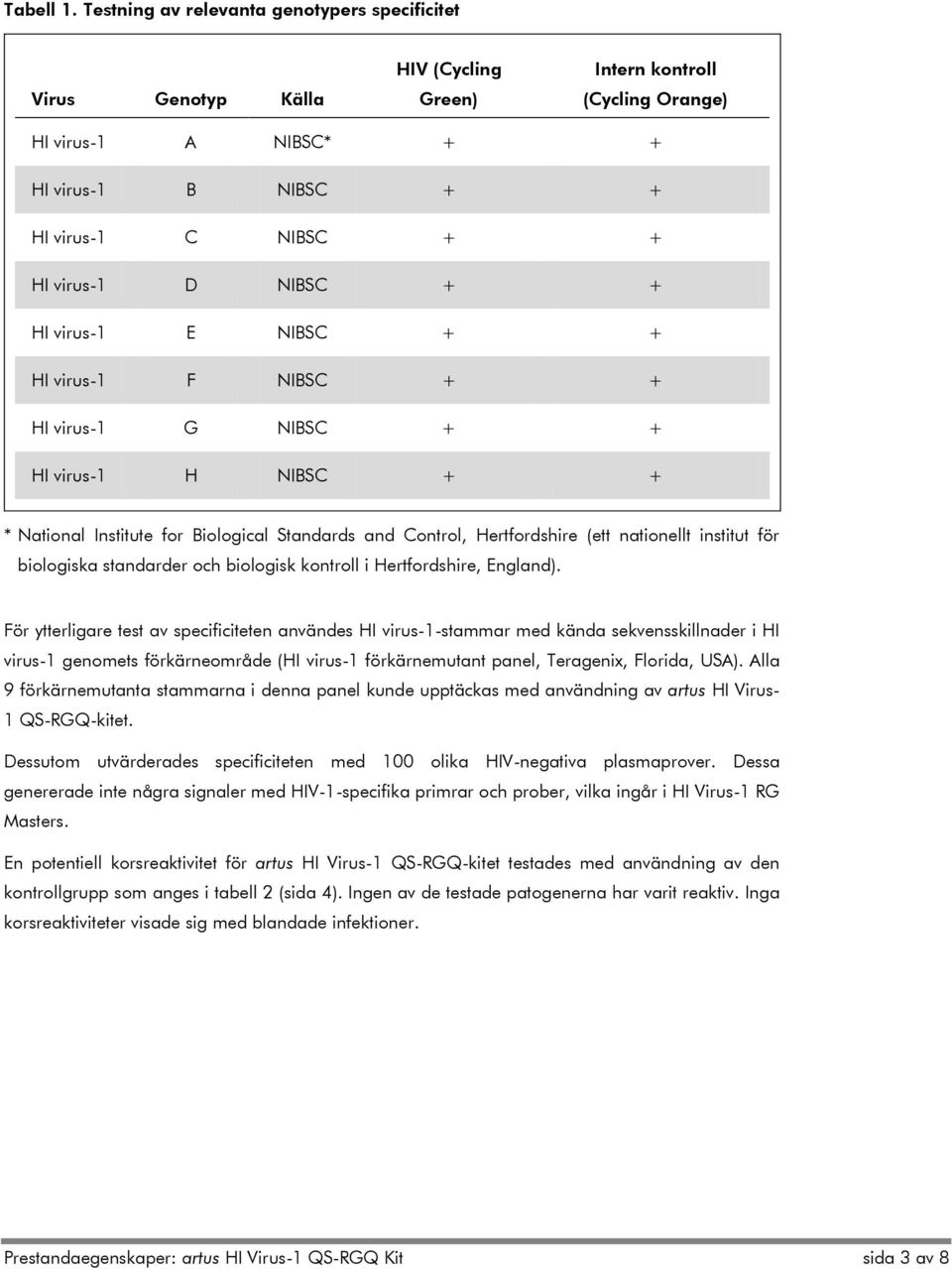 virus-1 E NIBSC + + HI virus-1 F NIBSC + + HI virus-1 G NIBSC + + HI virus-1 H NIBSC + + * National Institute for Biological Standards and Control, Hertfordshire (ett nationellt institut för