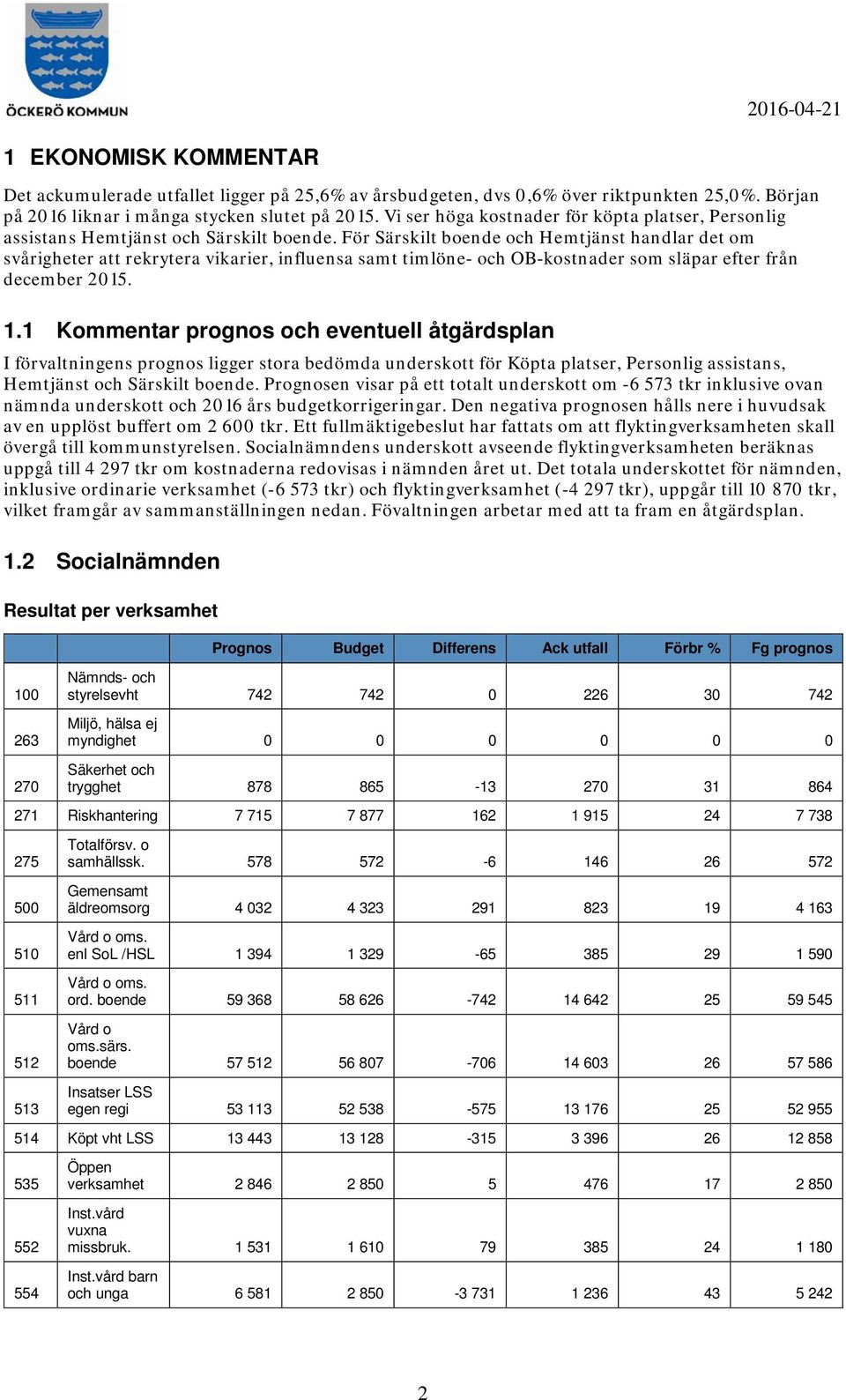 För Särskilt boende och Hemtjänst handlar det om svårigheter att rekrytera vikarier, influensa samt timlöne- och OB-kostnader som släpar efter från december 2015. 1.