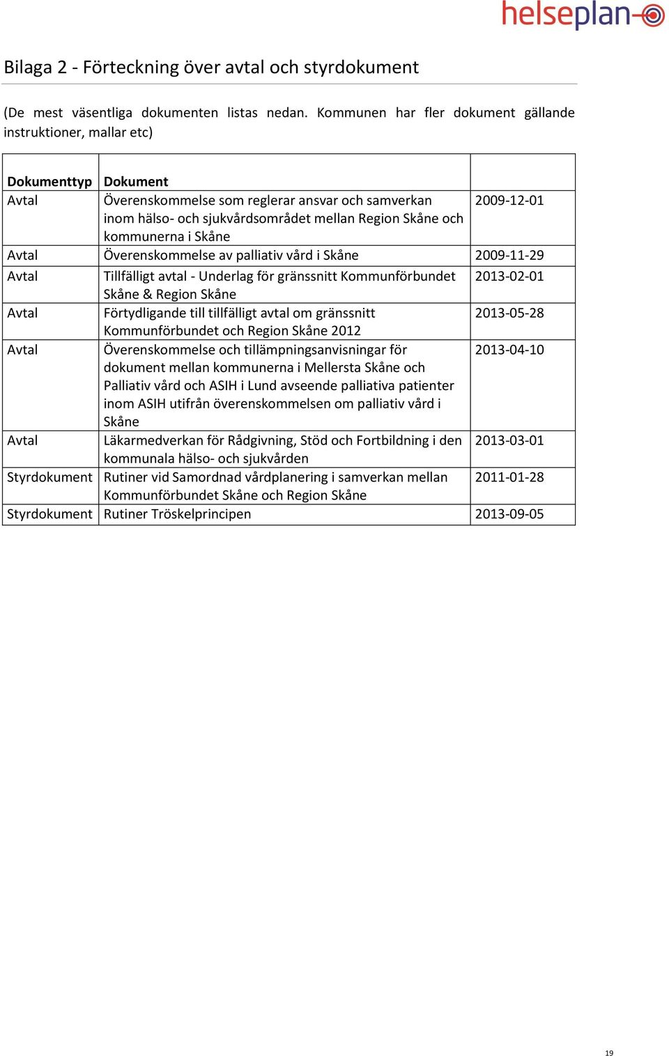 Skåne och kommunerna i Skåne Avtal Överenskommelse av palliativ vård i Skåne 2009-11-29 Avtal Tillfälligt avtal - Underlag för gränssnitt Kommunförbundet 2013-02-01 Skåne & Region Skåne Avtal