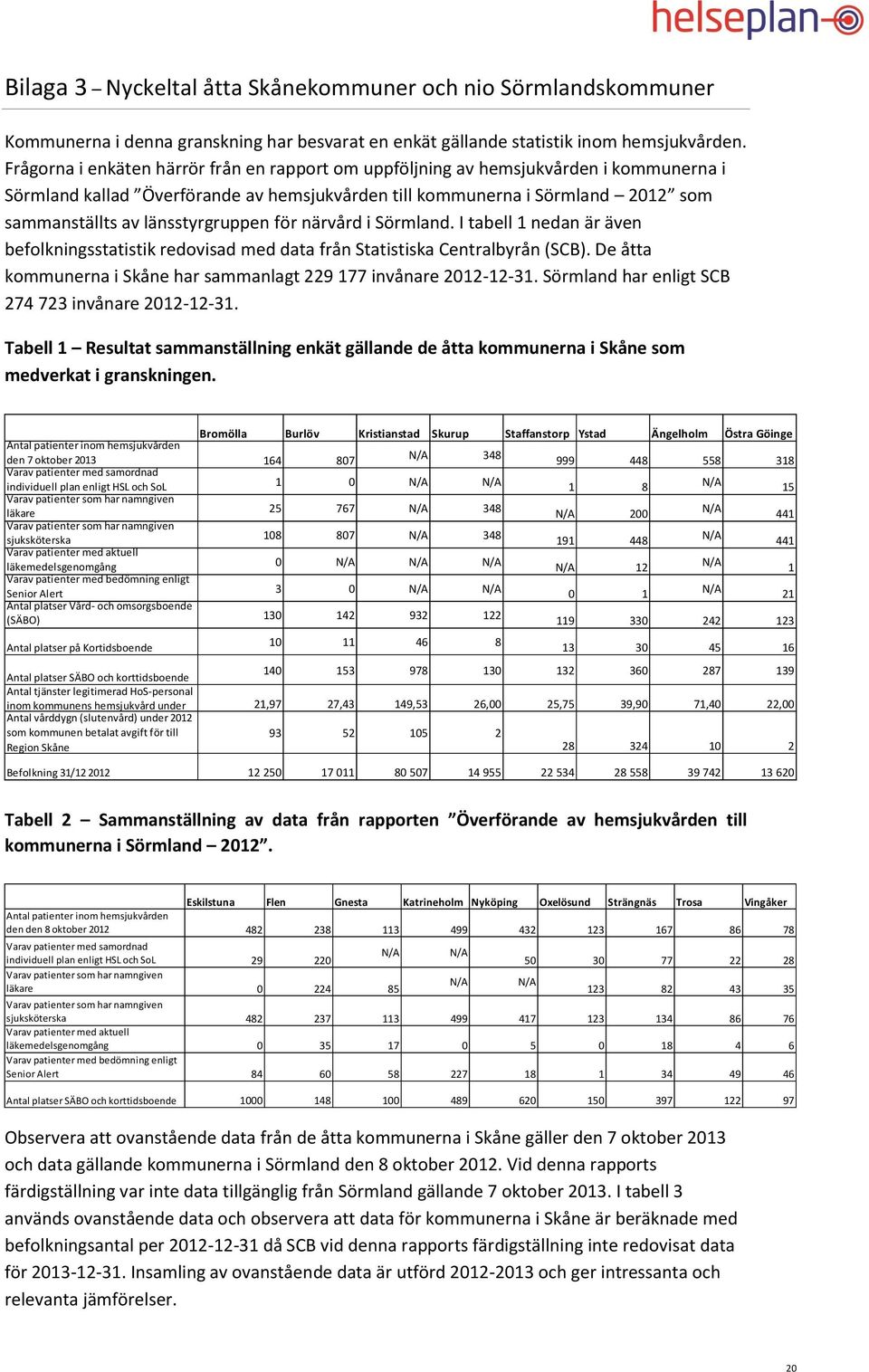 länsstyrgruppen för närvård i Sörmland. I tabell 1 nedan är även befolkningsstatistik redovisad med data från Statistiska Centralbyrån (SCB).