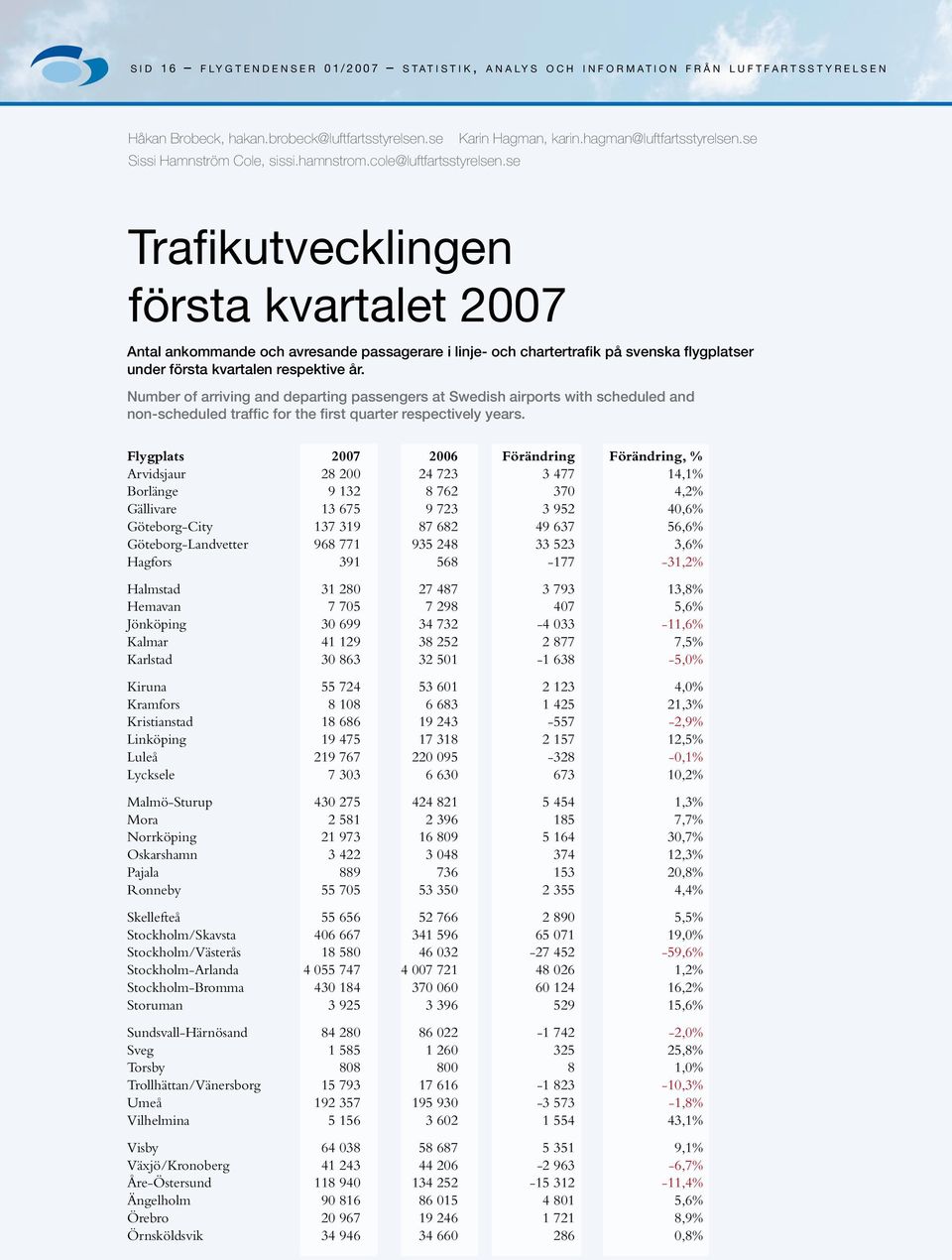 se Trafikutvecklingen första kvartalet 27 Antal ankommande och avresande passagerare i linje- och chartertrafik på svenska flygplatser under första kvartalen respektive år.