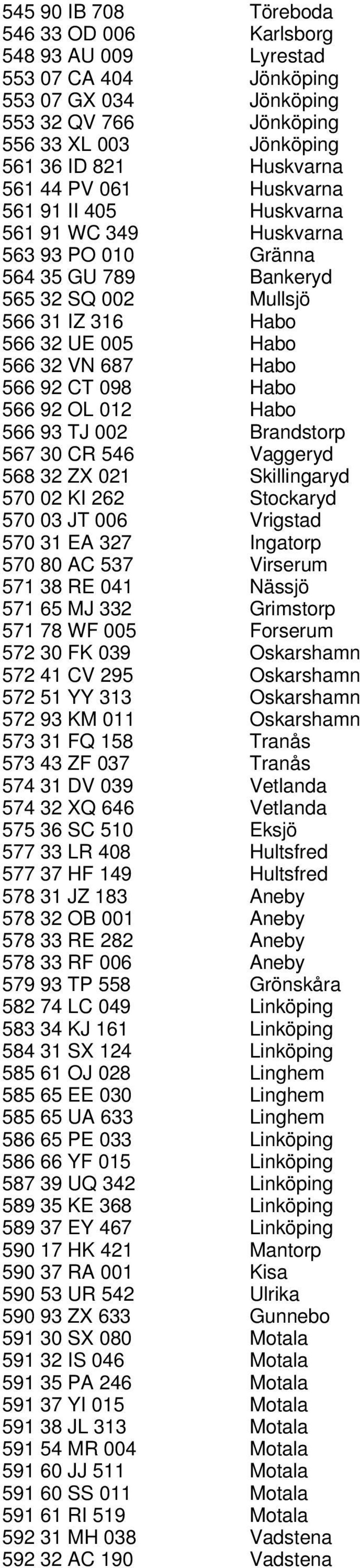 Habo 566 92 OL 012 Habo 566 93 TJ 002 Brandstorp 567 30 CR 546 Vaggeryd 568 32 ZX 021 Skillingaryd 570 02 KI 262 Stockaryd 570 03 JT 006 Vrigstad 570 31 EA 327 Ingatorp 570 80 AC 537 Virserum 571 38