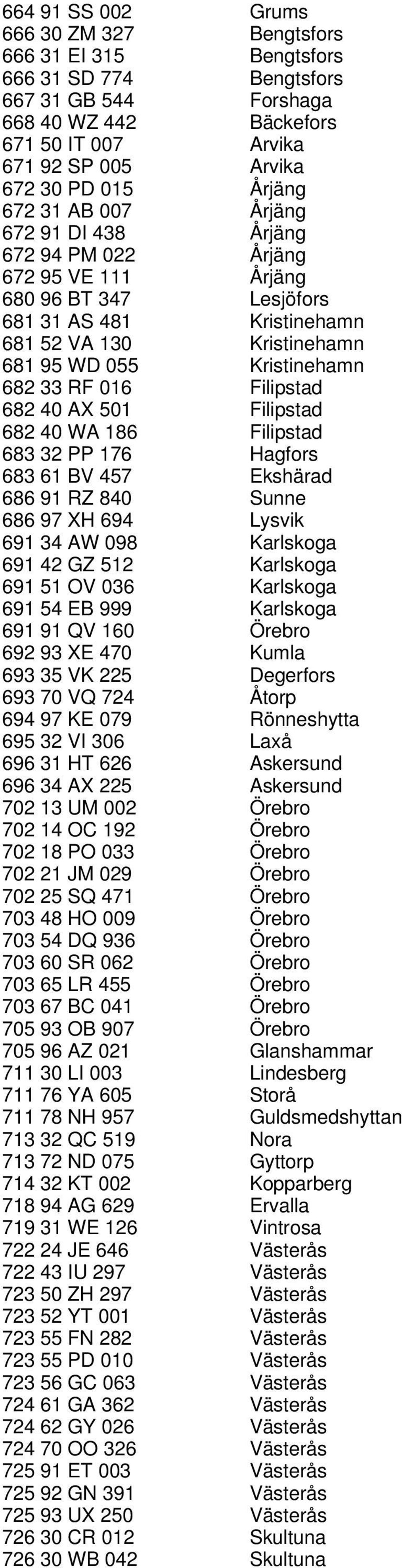 33 RF 016 Filipstad 682 40 AX 501 Filipstad 682 40 WA 186 Filipstad 683 32 PP 176 Hagfors 683 61 BV 457 Ekshärad 686 91 RZ 840 Sunne 686 97 XH 694 Lysvik 691 34 AW 098 Karlskoga 691 42 GZ 512