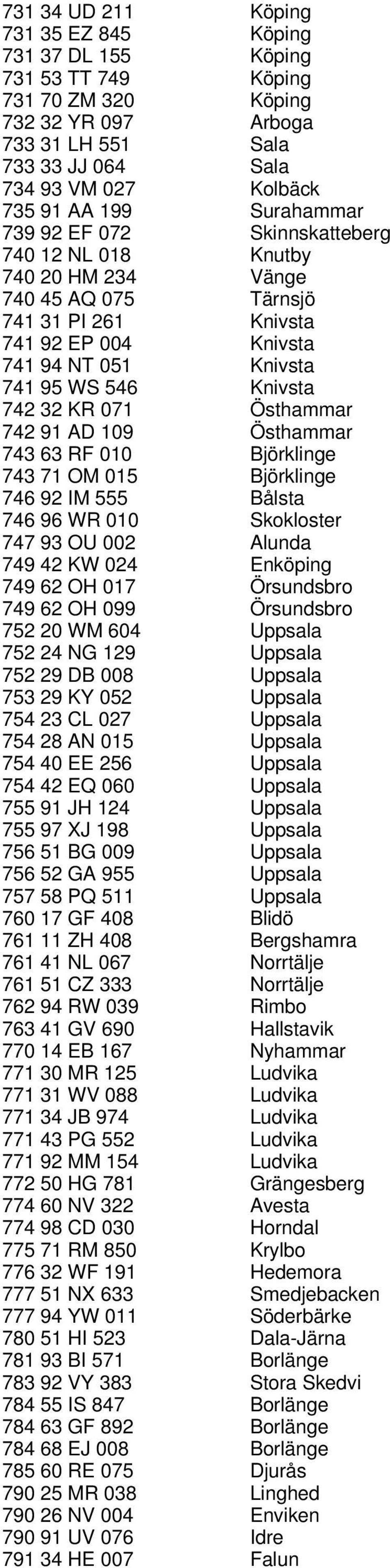 KR 071 Östhammar 742 91 AD 109 Östhammar 743 63 RF 010 Björklinge 743 71 OM 015 Björklinge 746 92 IM 555 Bålsta 746 96 WR 010 Skokloster 747 93 OU 002 Alunda 749 42 KW 024 Enköping 749 62 OH 017