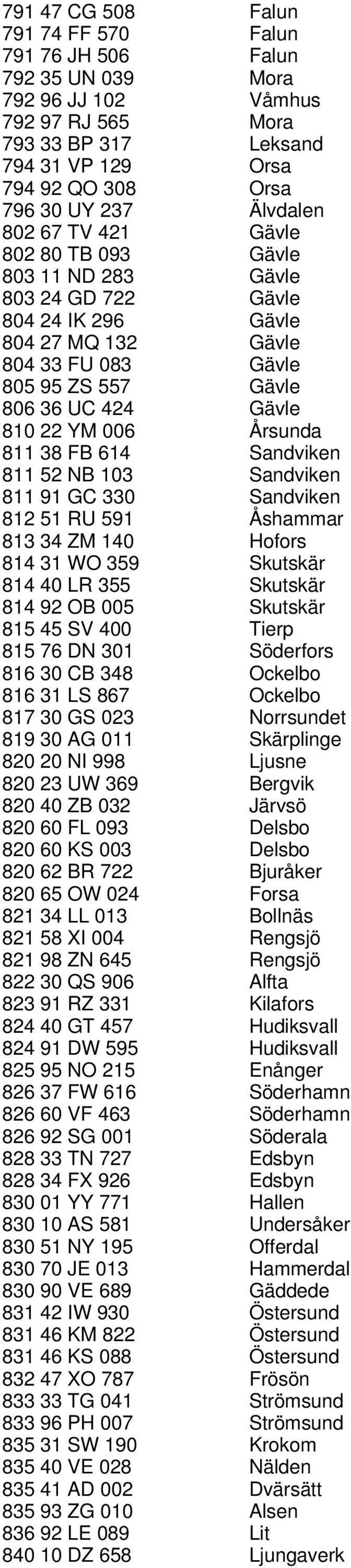 006 Årsunda 811 38 FB 614 Sandviken 811 52 NB 103 Sandviken 811 91 GC 330 Sandviken 812 51 RU 591 Åshammar 813 34 ZM 140 Hofors 814 31 WO 359 Skutskär 814 40 LR 355 Skutskär 814 92 OB 005 Skutskär