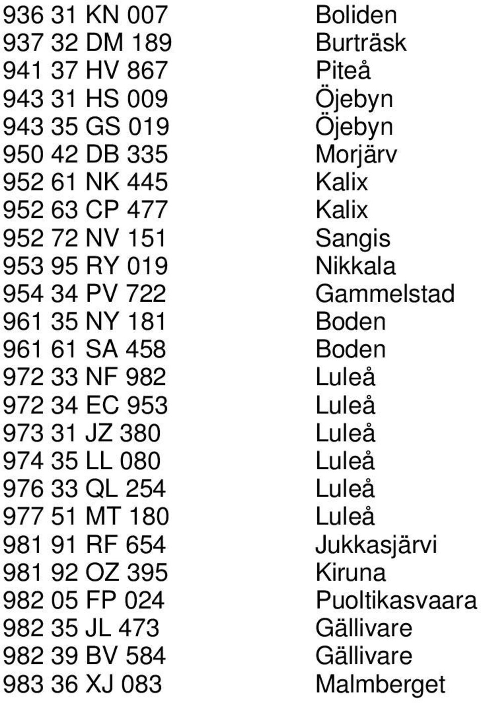 Boden 972 33 NF 982 Luleå 972 34 EC 953 Luleå 973 31 JZ 380 Luleå 974 35 LL 080 Luleå 976 33 QL 254 Luleå 977 51 MT 180 Luleå 981 91 RF