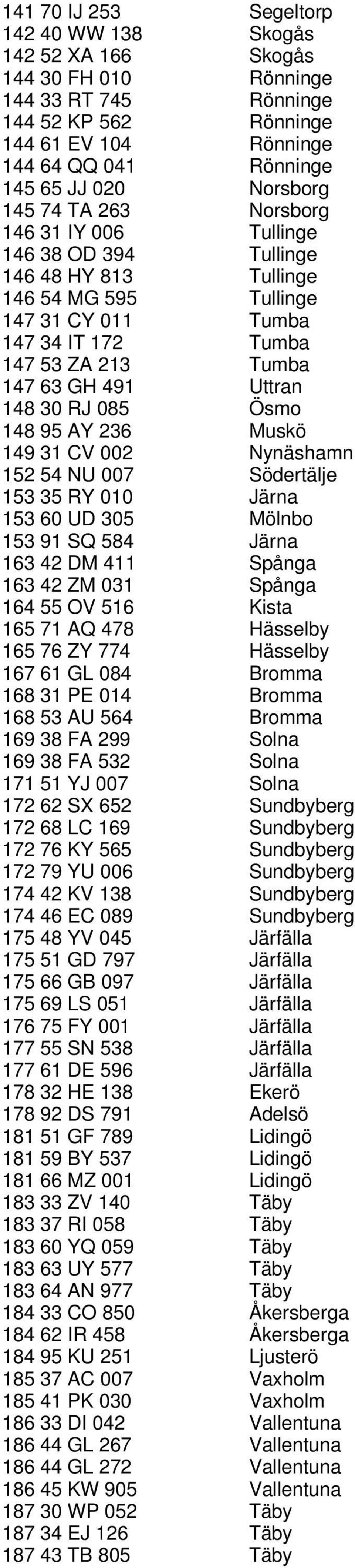 Uttran 148 30 RJ 085 Ösmo 148 95 AY 236 Muskö 149 31 CV 002 Nynäshamn 152 54 NU 007 Södertälje 153 35 RY 010 Järna 153 60 UD 305 Mölnbo 153 91 SQ 584 Järna 163 42 DM 411 Spånga 163 42 ZM 031 Spånga