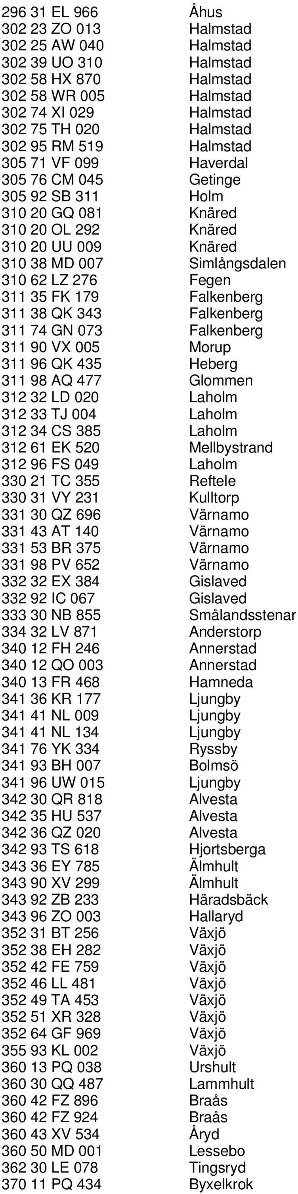 Falkenberg 311 38 QK 343 Falkenberg 311 74 GN 073 Falkenberg 311 90 VX 005 Morup 311 96 QK 435 Heberg 311 98 AQ 477 Glommen 312 32 LD 020 Laholm 312 33 TJ 004 Laholm 312 34 CS 385 Laholm 312 61 EK