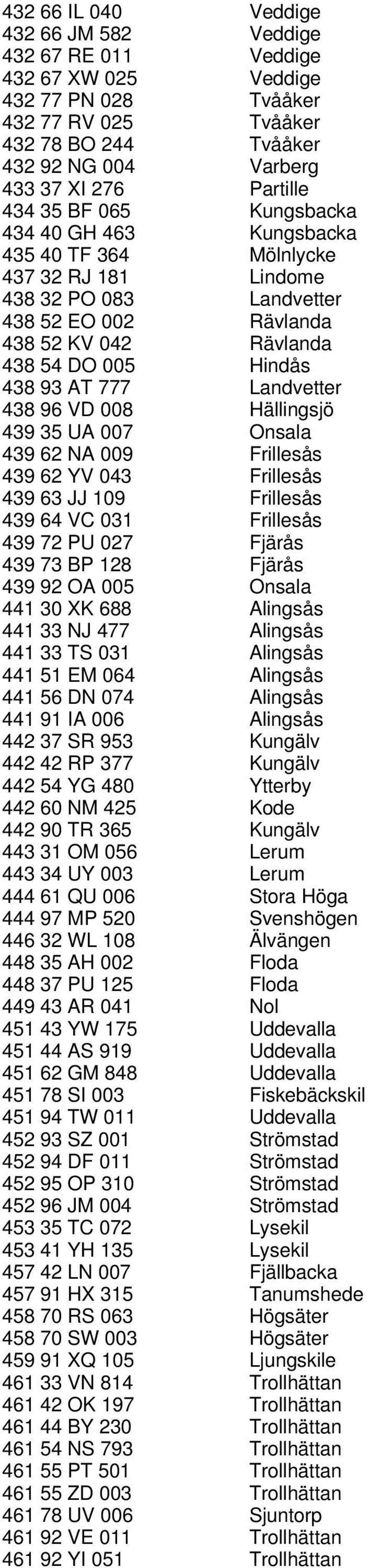 777 Landvetter 438 96 VD 008 Hällingsjö 439 35 UA 007 Onsala 439 62 NA 009 Frillesås 439 62 YV 043 Frillesås 439 63 JJ 109 Frillesås 439 64 VC 031 Frillesås 439 72 PU 027 Fjärås 439 73 BP 128 Fjärås