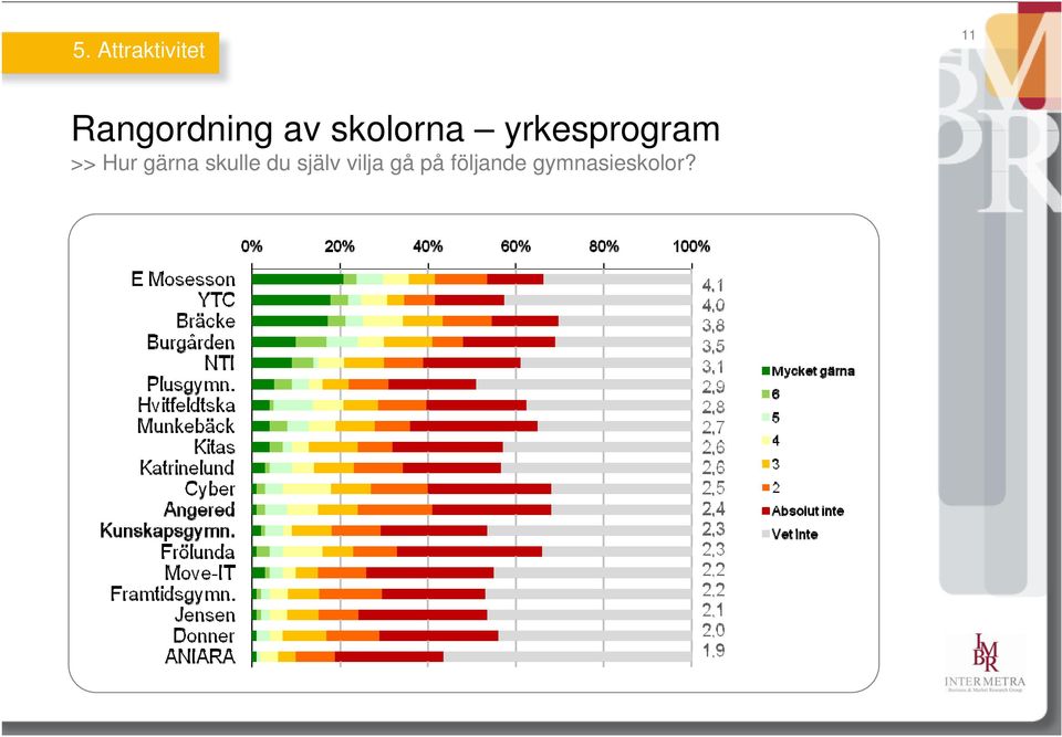 yrkesprogram >> Hur gärna