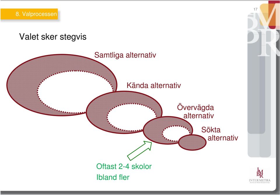 alternativ Övervägda alternativ