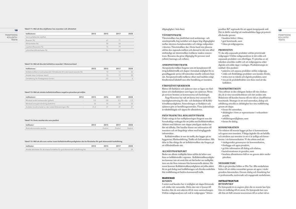 till motoriserat resande (%) 10 13 20 Antalet resor (miljoner resor) 13 17 20 Omsättning för företagsresor (mnkr) 3,5 5 6 Tabell 13: Mål att minska kollektivtrafikens negativa påverkan på miljön
