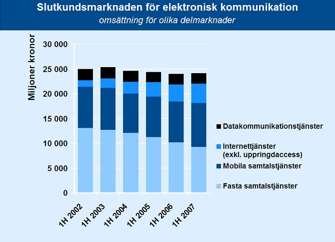 5 Empiri Genom kartläggningen av litteraturen kring affärsmodeller blir det tydligt att fungerande affärsmodeller kan brytas ner i sex större komponenter; marknaden, distributionskanaler, resurser,