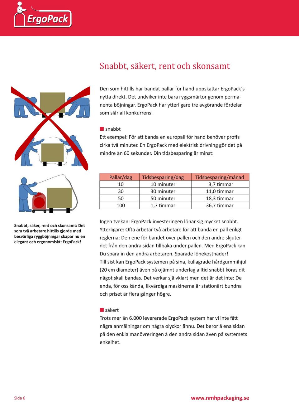 sekunder Din tidsbesparing är minst: Pallar/dag Tidsbesparing/dag Tidsbesparing/månad 10 10 minuter 3,7 timmar 30 30 minuter 11,0 timmar 50 50 minuter 18,3 timmar 100 1,7 timmar 36,7 timmar Snabbt,