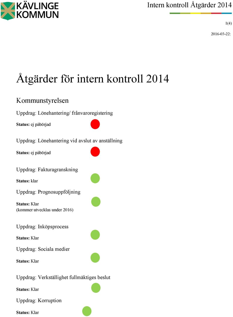 Fakturagranskning Status: klar Uppdrag: Prognosuppföljning Status: Klar (kommer utvecklas under 2016) Uppdrag: Inköpsprocess