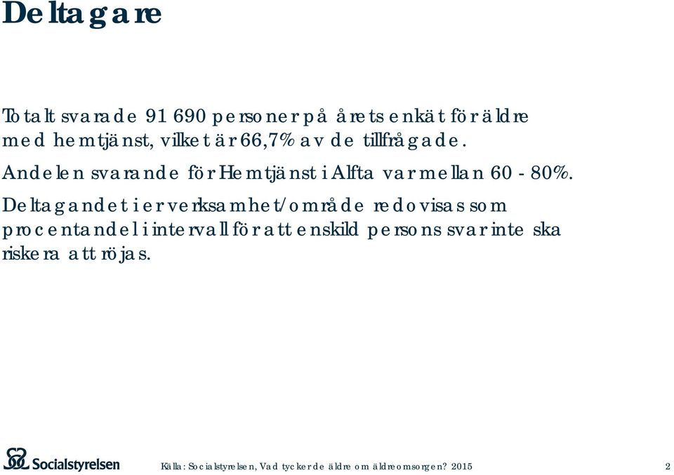 Andelen svarande för Hemtjänst i Alfta var mellan 60-80%.