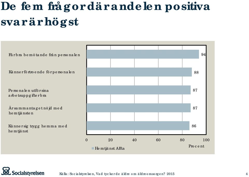 Personalen utför sina arbetsuppgifter bra Är sammantaget nöjd