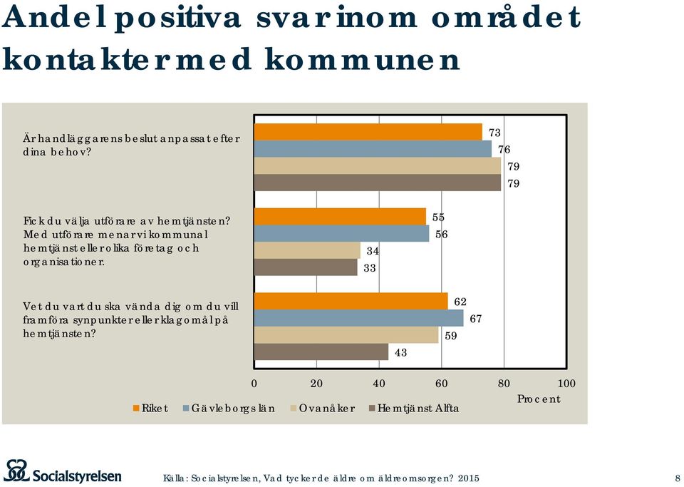 Med utförare menar vi kommunal hemtjänst eller olika företag och organisationer.