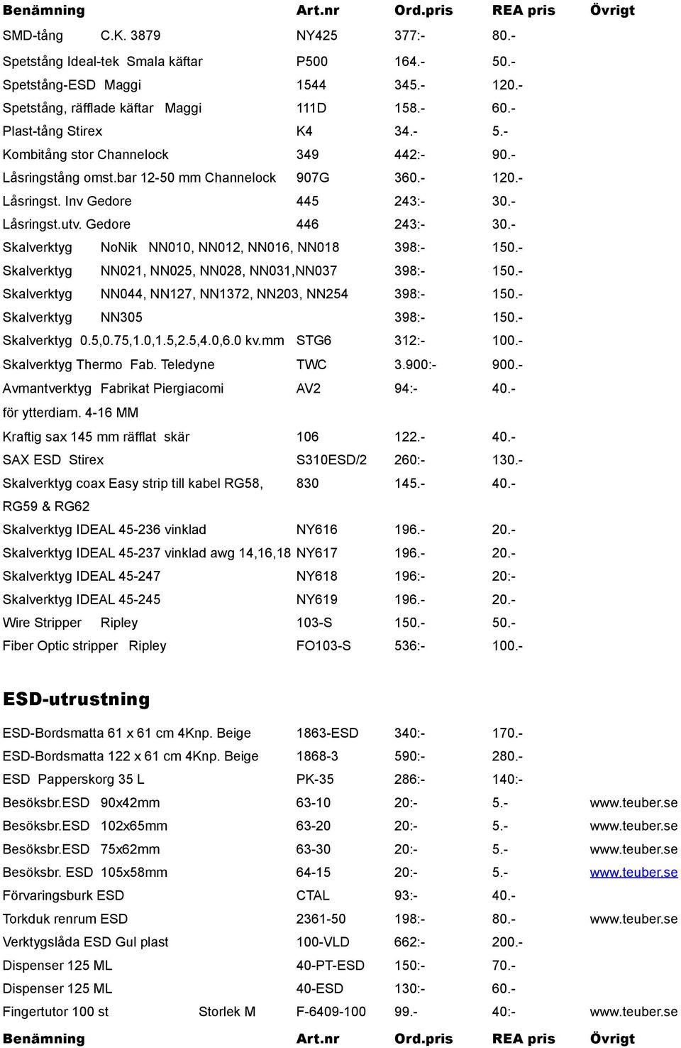 - Skalverktyg NN021, NN025, NN028, NN031,NN037 398:- 150.- Skalverktyg NN044, NN127, NN1372, NN203, NN254 398:- 150.- Skalverktyg NN305 398:- 150.- Skalverktyg 0.5,0.75,1.0,1.5,2.5,4.0,6.0 kv.