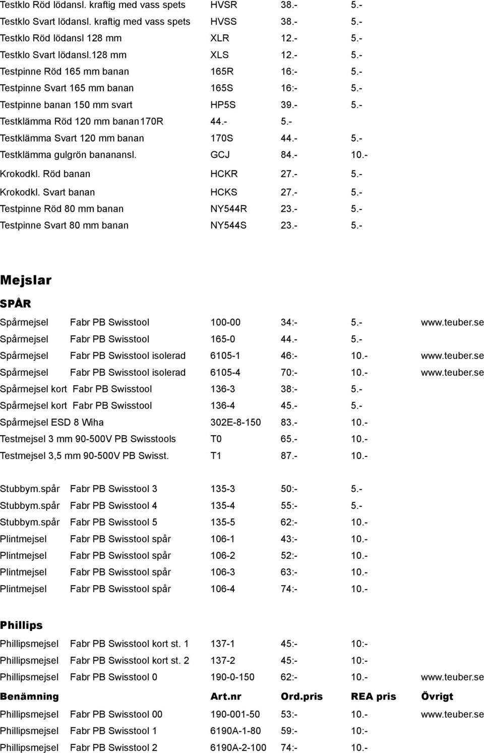 GCJ 84.- 10.- Krokodkl. Röd banan HCKR 27.- 5.- Krokodkl. Svart banan HCKS 27.- 5.- Testpinne Röd 80 mm banan NY544R 23.- 5.- Testpinne Svart 80 mm banan NY544S 23.- 5.- Mejslar SPÅR Spårmejsel Fabr PB Swisstool 100-00 34:- 5.