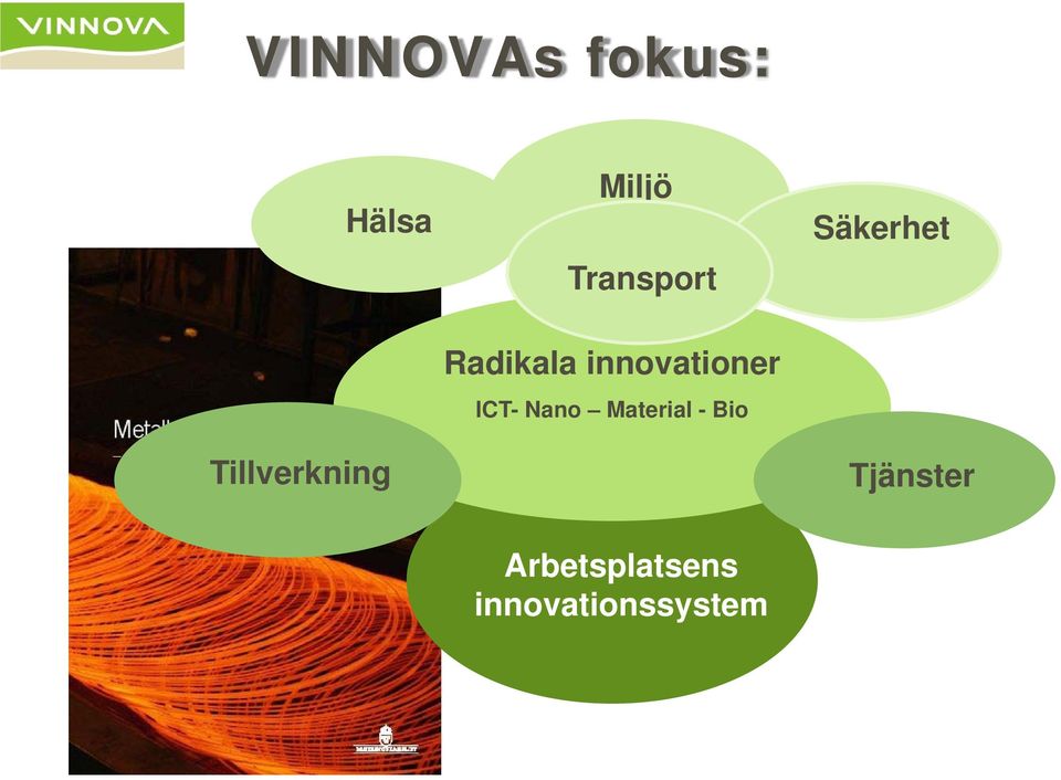 innovationer ICT- Nano Material -