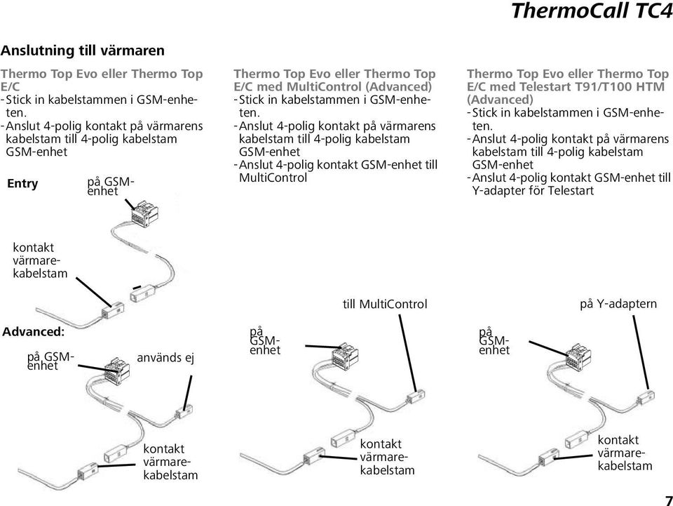 -Anslut 4-polig kontakt på värmarens kabelstam till 4-polig kabelstam GSM-enhet -Anslut 4-polig kontakt GSM-enhet till MultiControl ThermoCall TC4 Thermo Top Evo eller Thermo Top E/C med Telestart