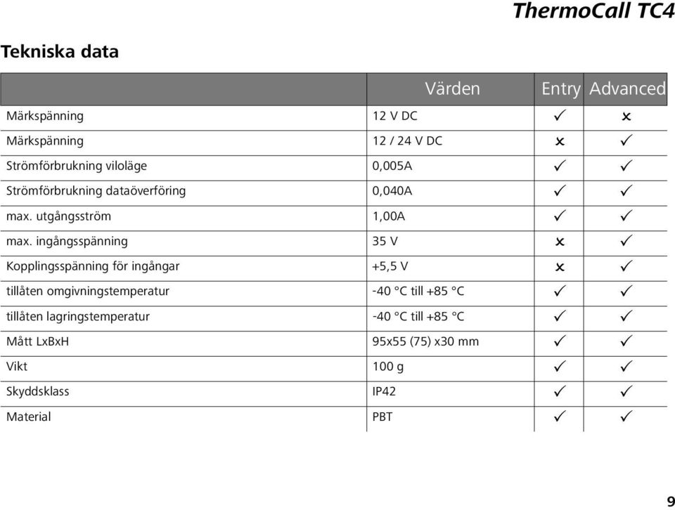 ingångsspänning 35 V Kopplingsspänning för ingångar +5,5 V tillåten omgivningstemperatur -40 C till