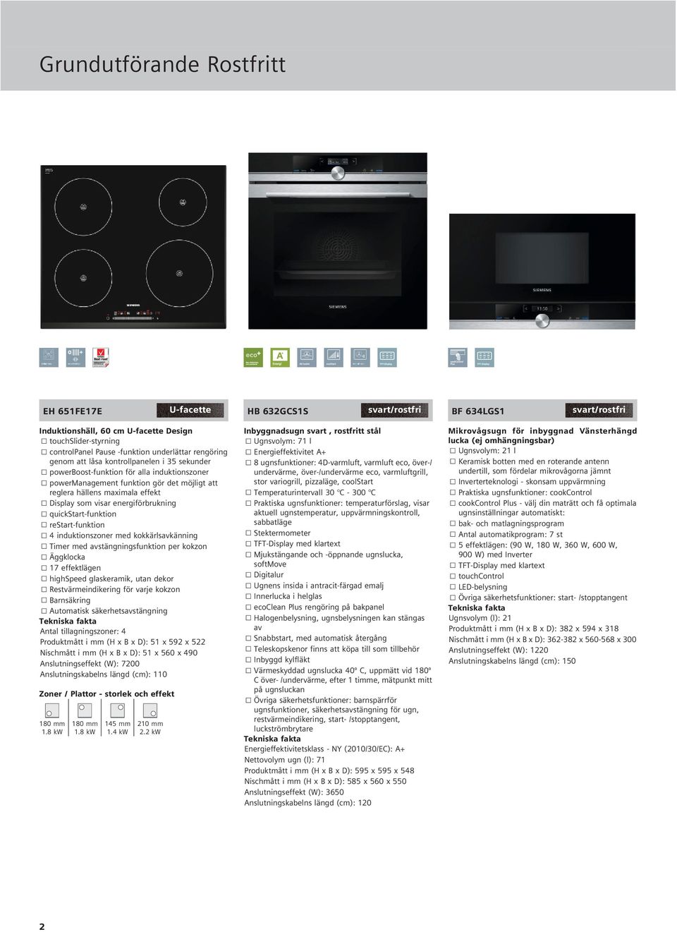 sekunder 8 ugnsfunktioner: 4D-varmluft, varmluft eco, över-/ Keramisk botten med en roterande antenn powerboost-funktion för alla induktionszoner undervärme, över-/undervärme eco, varmluftgrill,