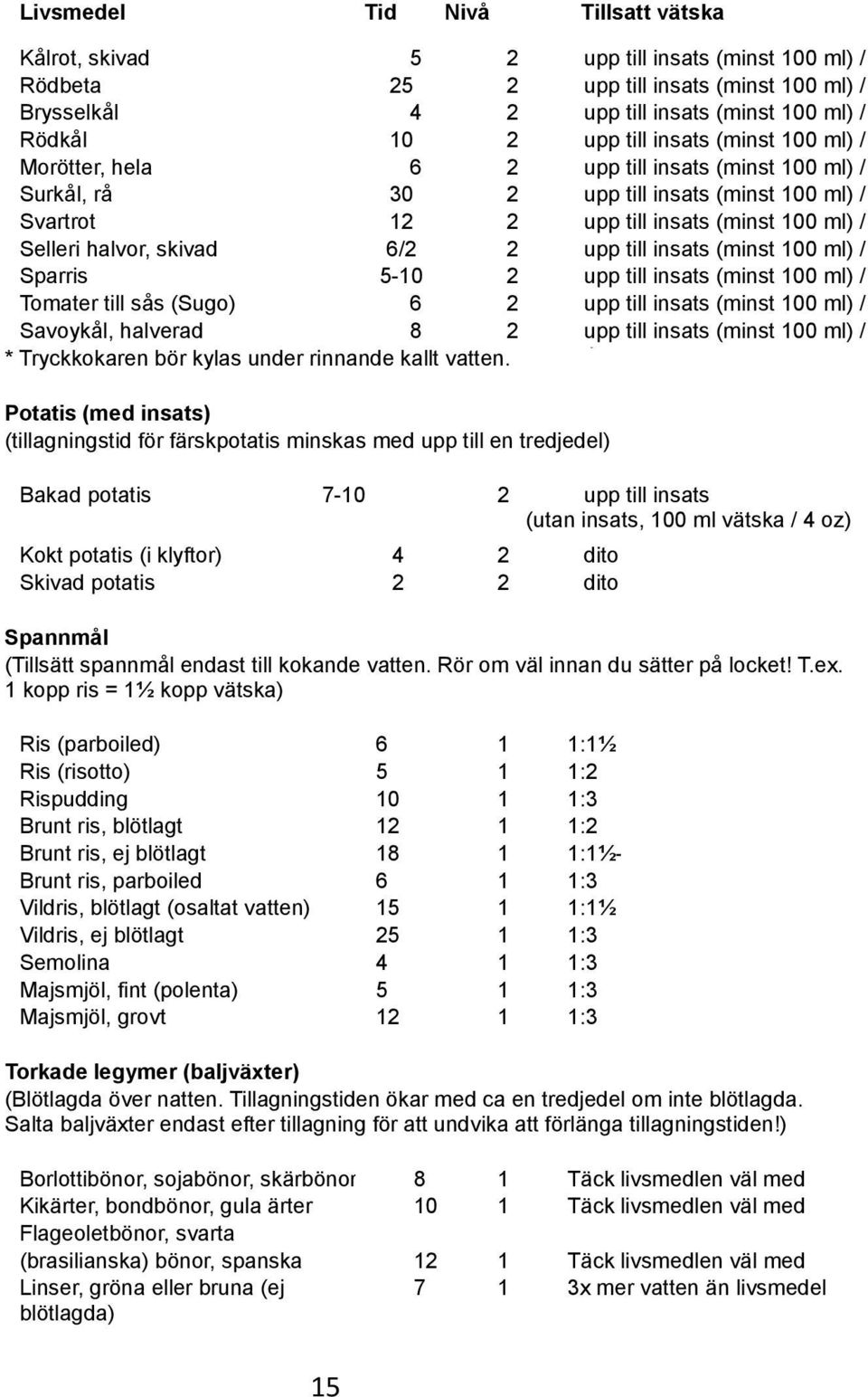 ml) / Selleri halvor, skivad 6/2 2 4 upp oz till insats (minst 100 ml) / Sparris 5-10 2 4 upp oz till insats (minst 100 ml) / Tomater till sås (Sugo) 6 2 4 upp oz* till insats (minst 100 ml) /