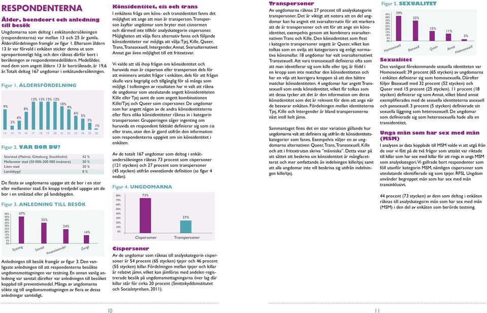 Medelålder, med dem som angett åldern 13 år borträknade, är 19,6 år. Totalt deltog 167 ungdomar i enkätundersökningen. figur 1. ÅLDERSFÖRDELNING 9% 4% 2% 8% 12% 12% 12% 12% 10% 9% figur 2. VAR BOR DU?