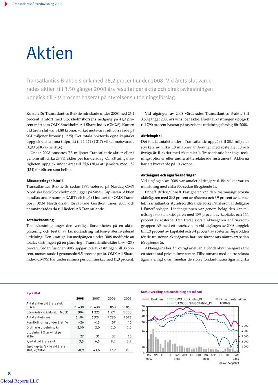 Kursen för Transatlantics B-aktie minskade under 2008 med 26,2 procent jämfört med Stockholmsbörsens nedgång på 41,9 procent mätt som OMX Stockholm All-Share-index (OMXS).