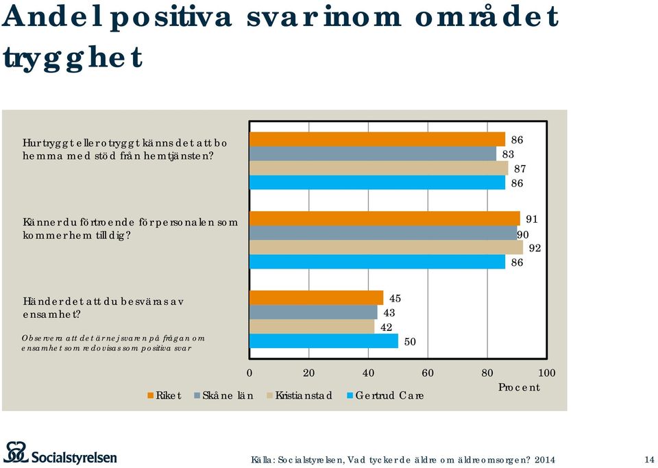 91 90 92 86 Händer det att du besväras av ensamhet?