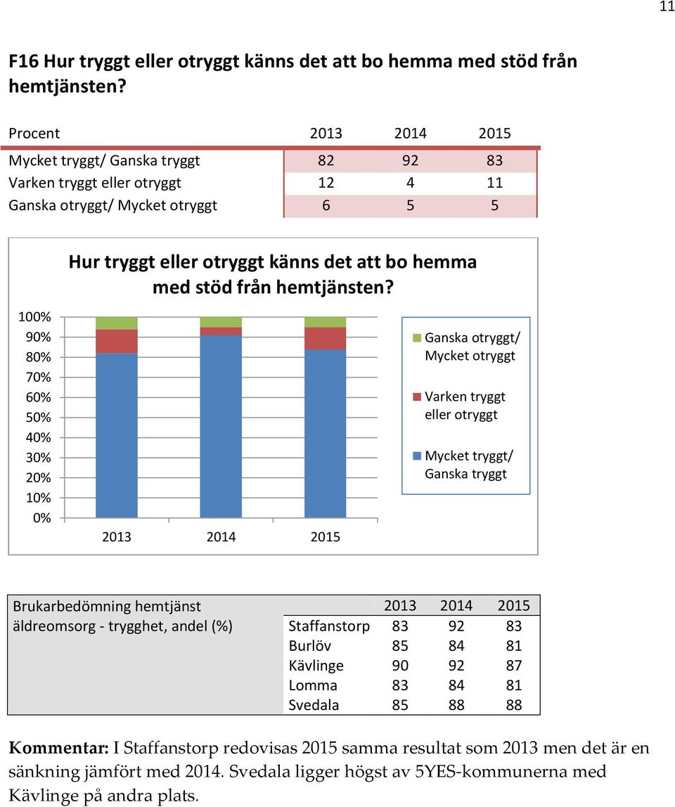 bo hemma med stöd från hemtjänsten?