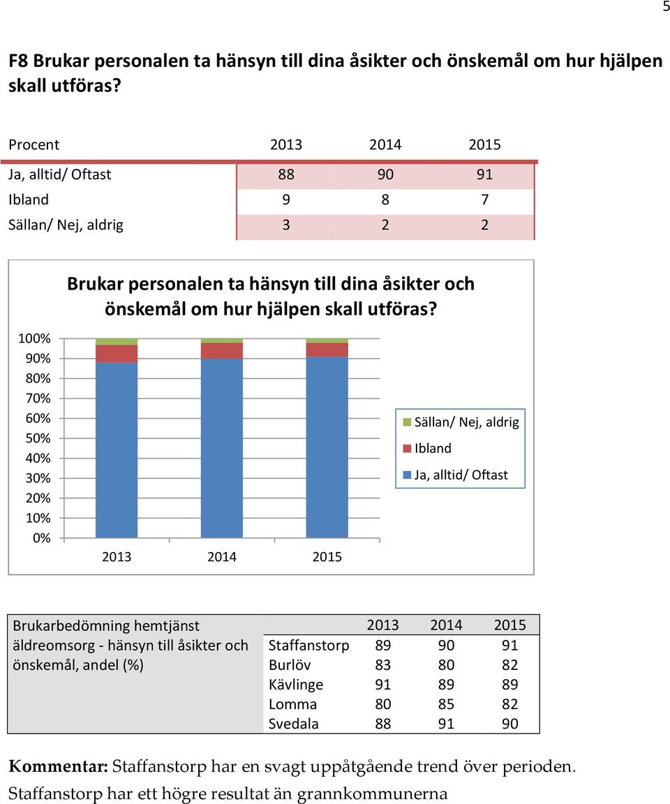 hur hjälpen skall utföras?