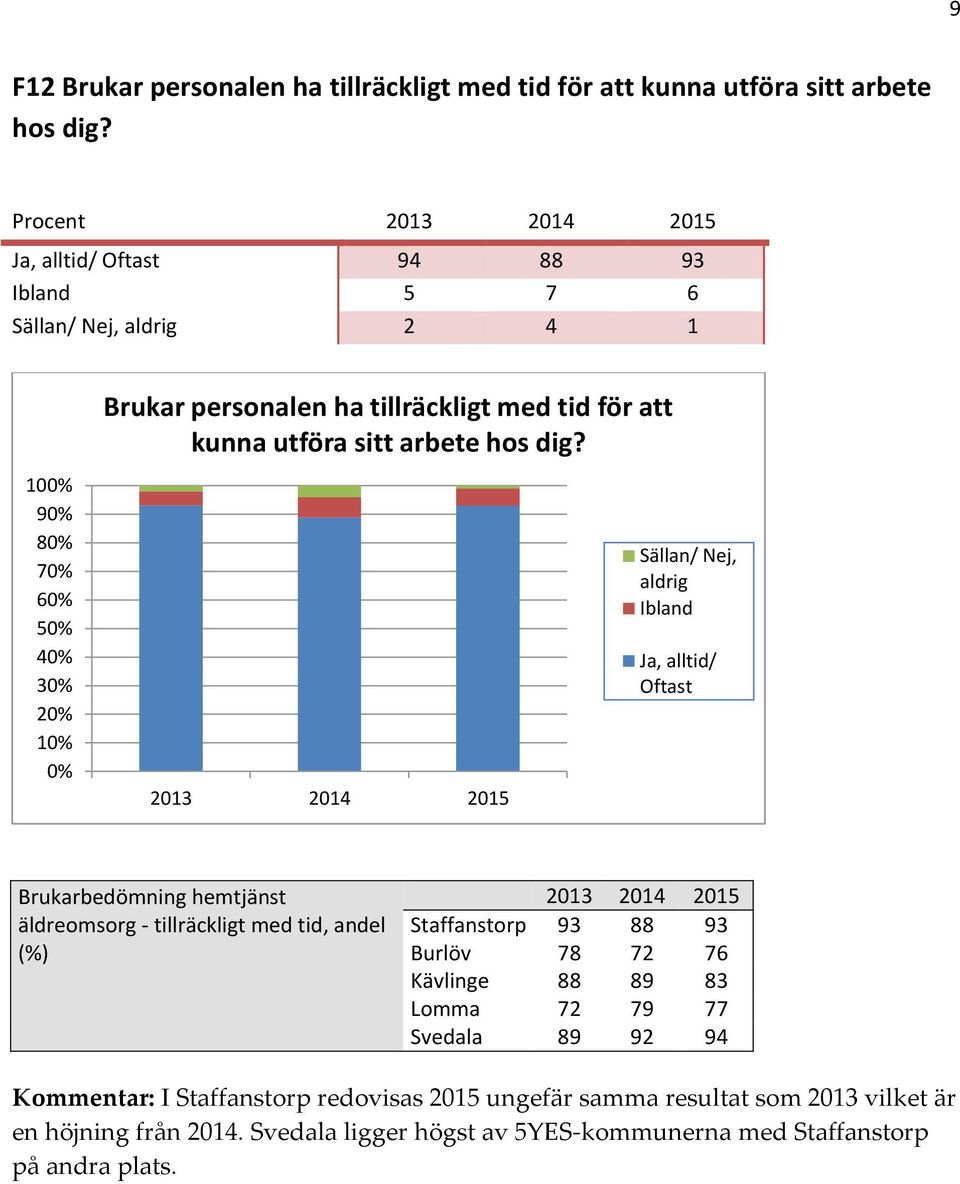 arbete hos dig?