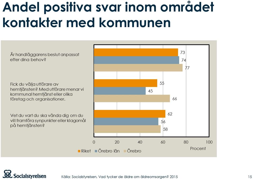 området