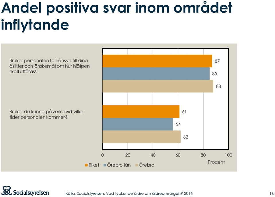 svar inom