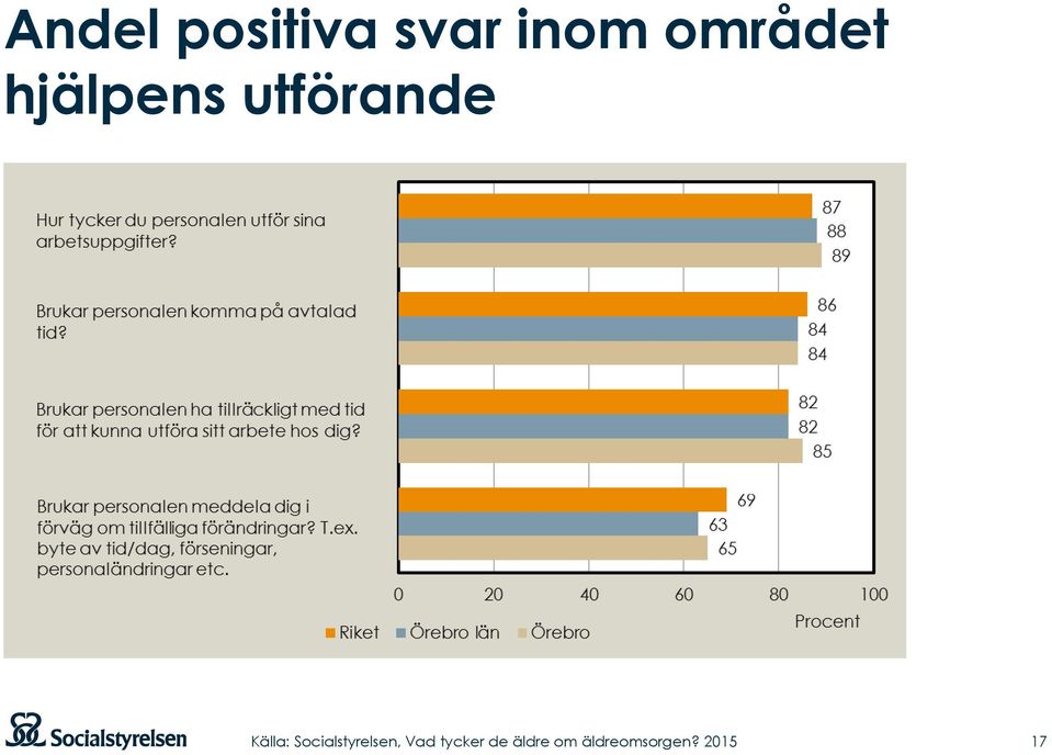 inom området