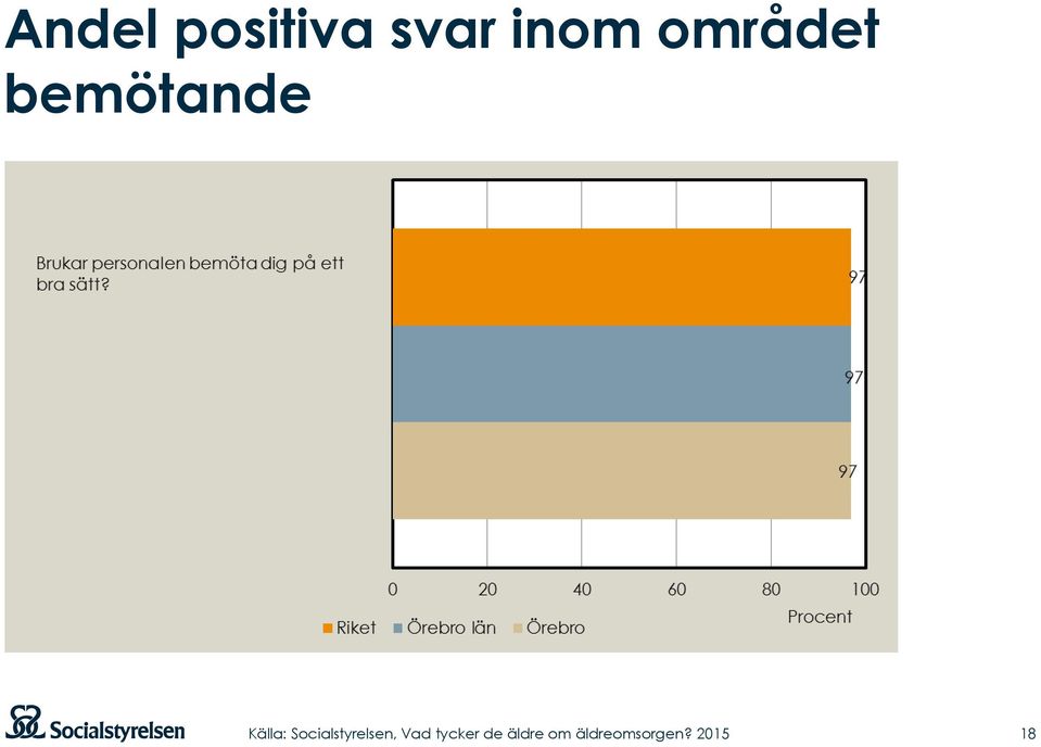 svar inom