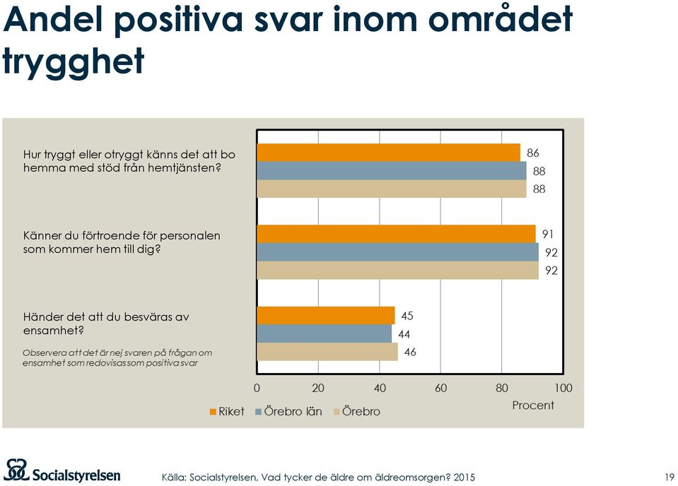 hemtjänsten?