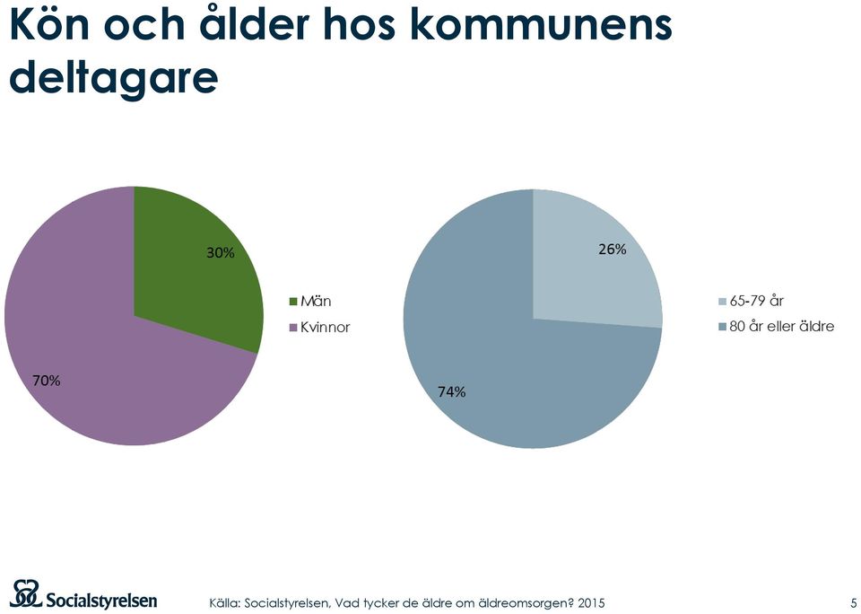 kommunens