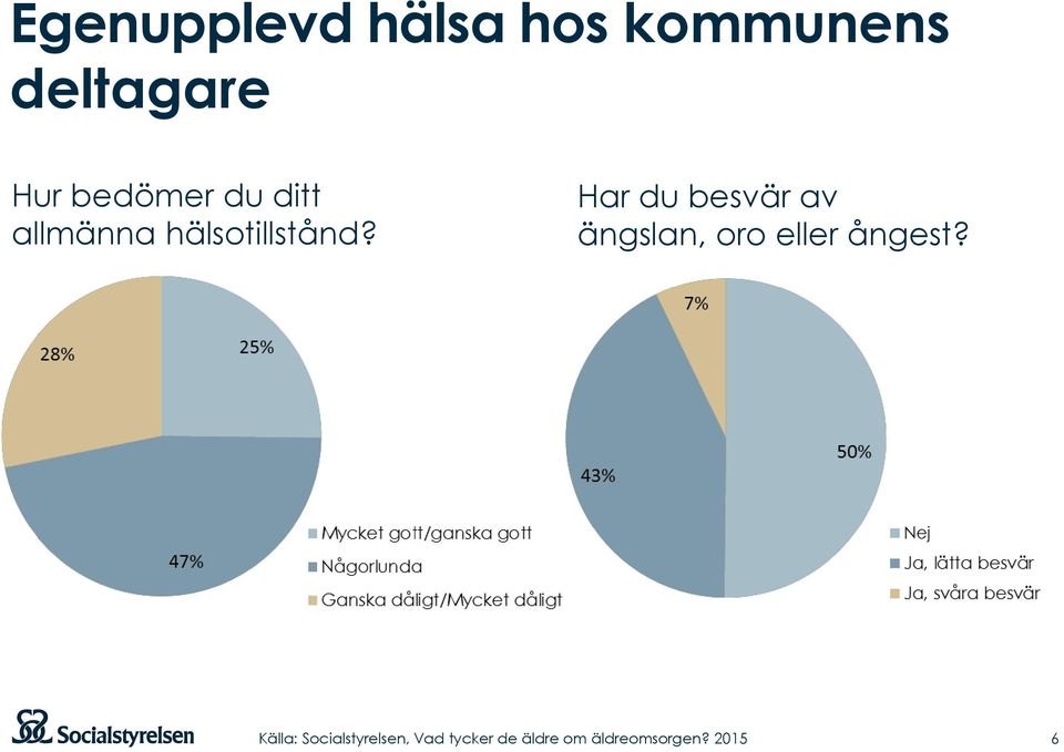 allmänna hälsotillstånd?