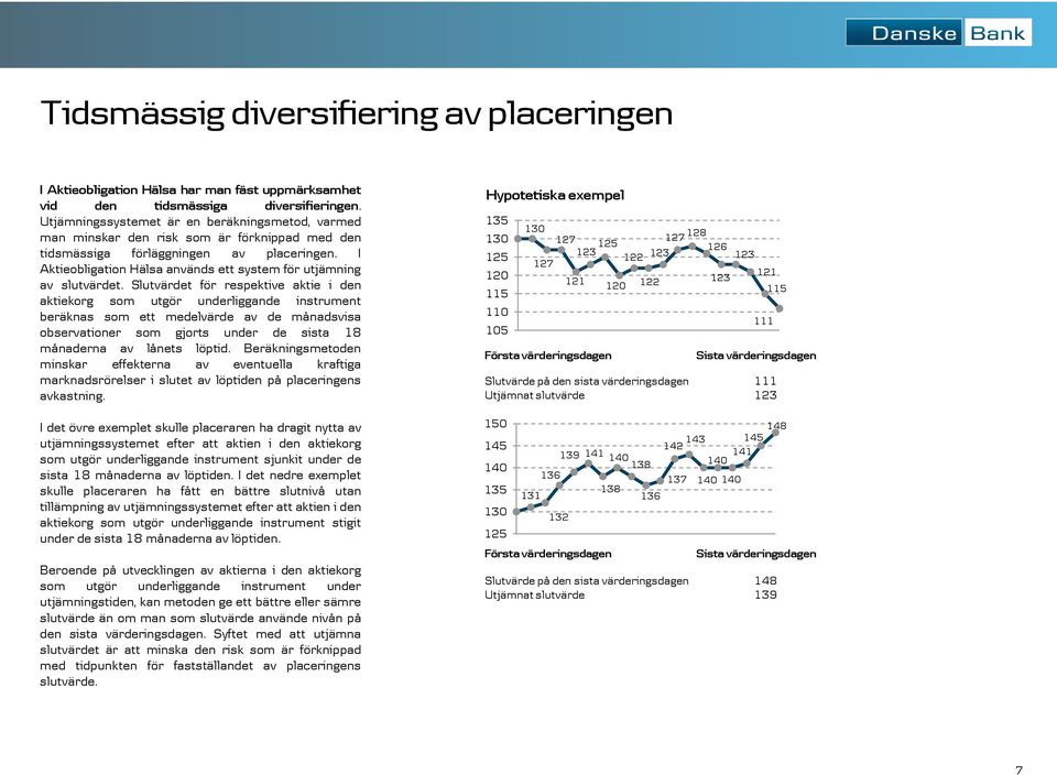 I Aktieobligation Hälsa används ett system för utjämning av slutvärdet.