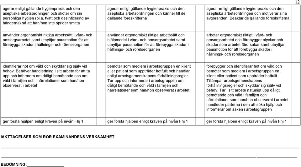 Beaktar de gällande föreskrifterna 12 använder ergonomiskt riktiga arbetssätt i vård- och omsorgsarbetet samt utnyttjar pausmotion för att förebygga skador i hållnings- och rörelseorganen använder