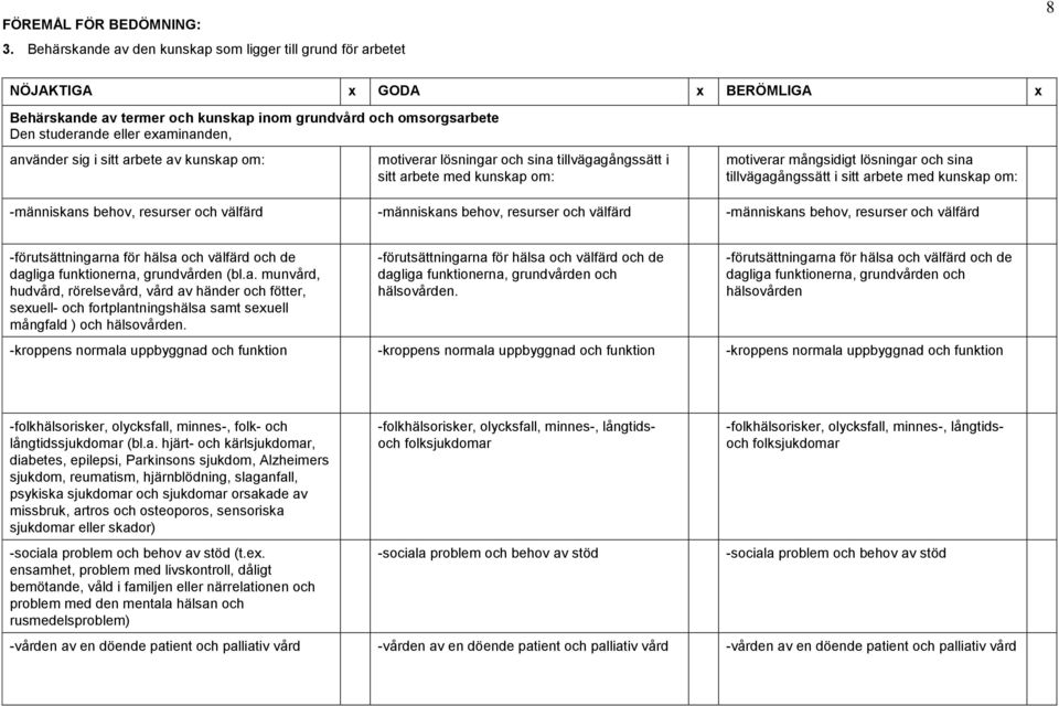 använder sig i sitt arbete av kunskap om: motiverar lösningar och sina tillvägagångssätt i sitt arbete med kunskap om: motiverar mångsidigt lösningar och sina tillvägagångssätt i sitt arbete med